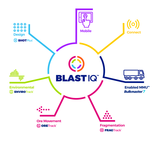 BlastIQ graphic.jpg