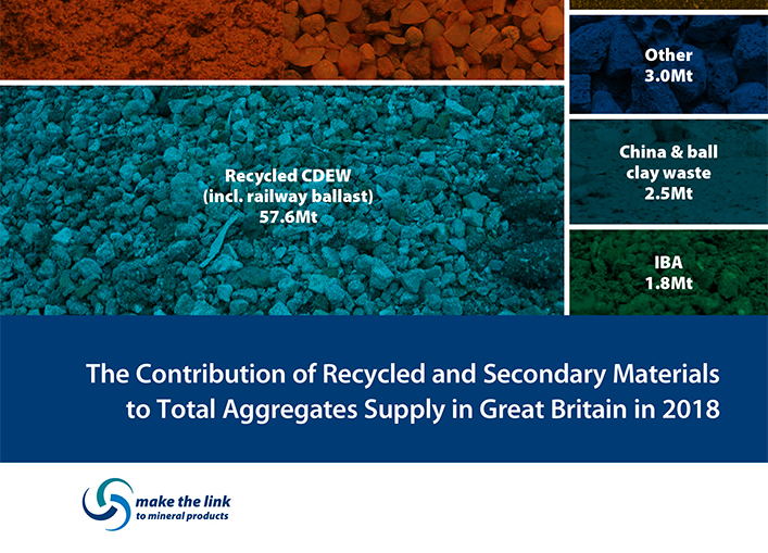 Share of recycled and secondary materials