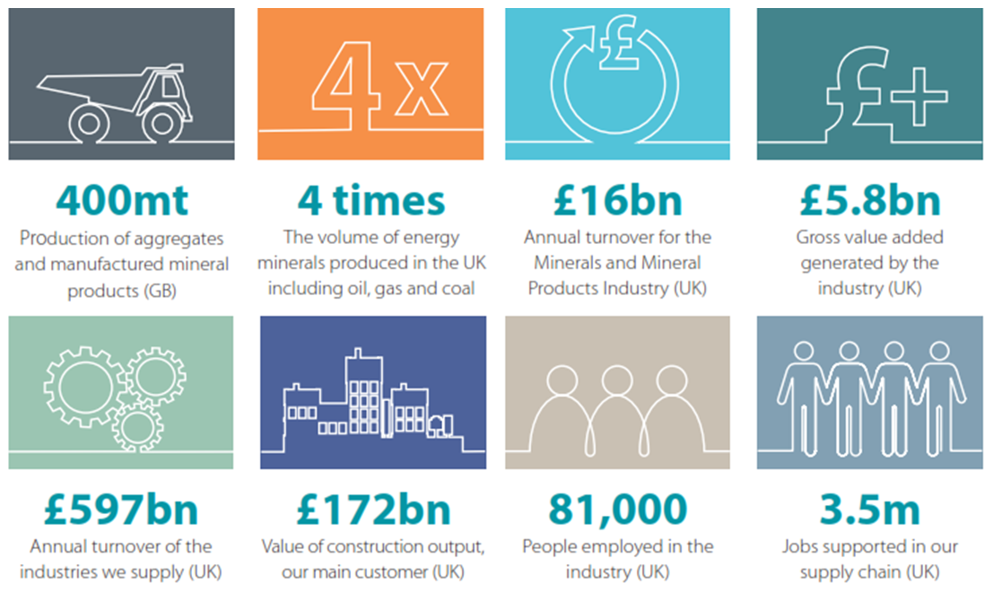 The UK mineral products sector at a glance. Source: MPA