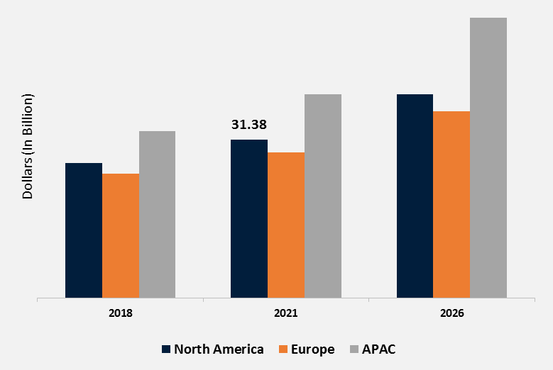 The Asia-Pacific is forecast to retain its leading share of the global precast concrete market through to 2026