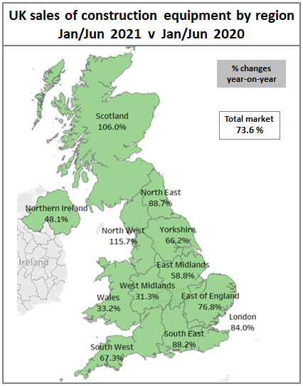 UK sales of construction equipment by region 