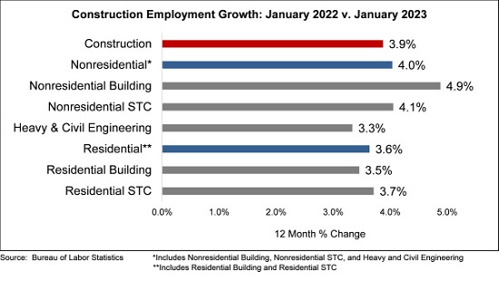Jobs growth