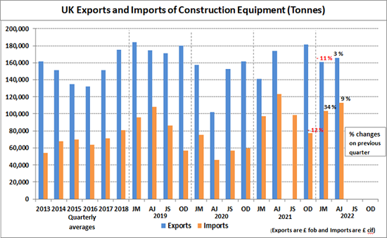 UK Exports & Imports of CE - tonnes