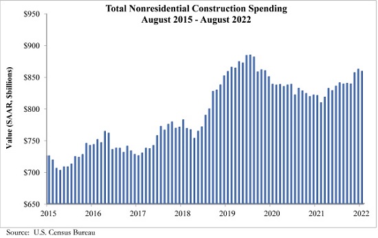 ABC Spending graph