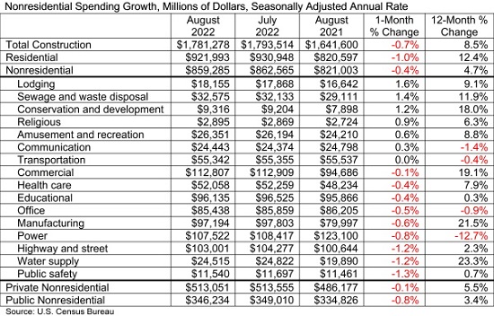 ABC spending table
