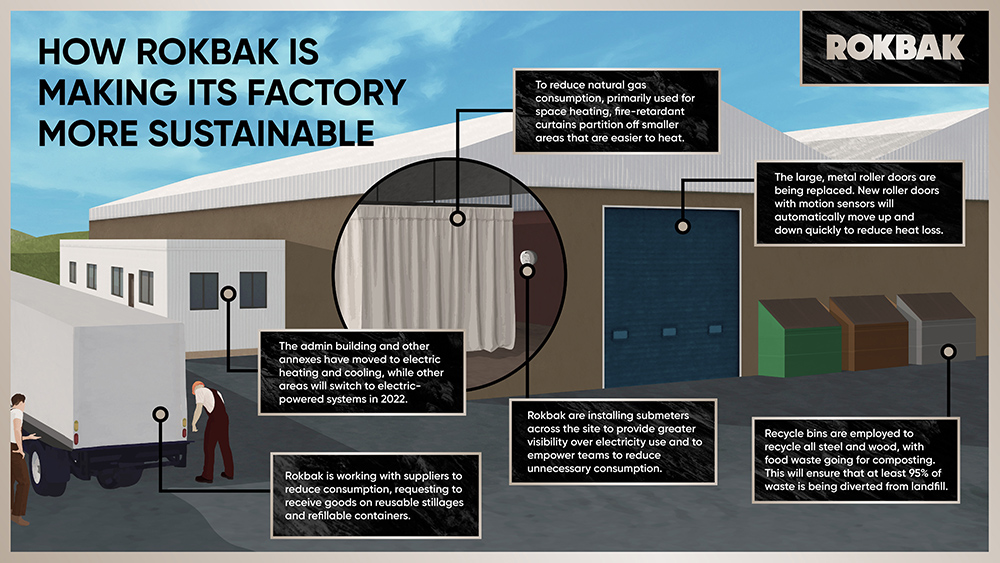 The Rokbak road to zero landfill and carbon neutrality