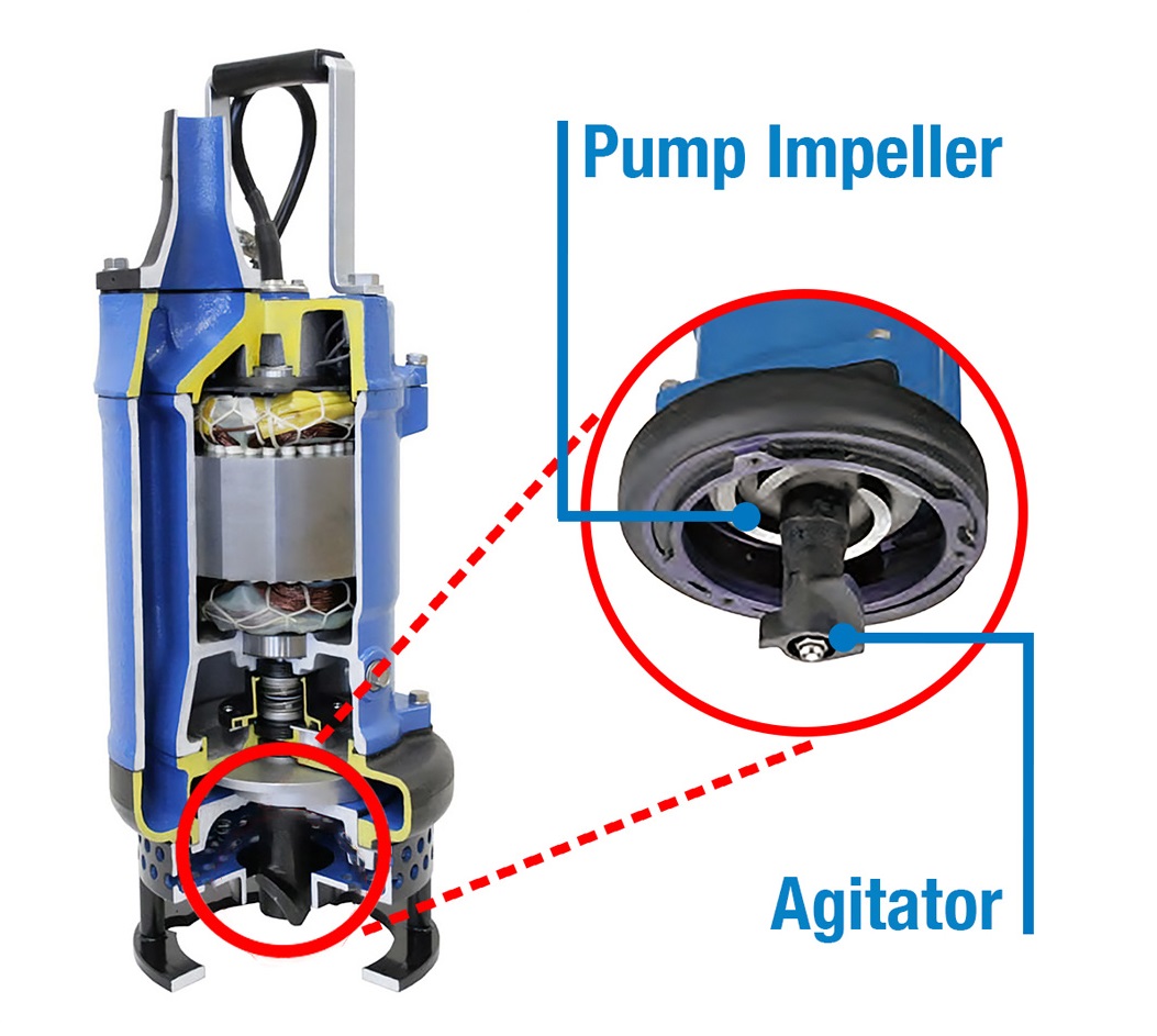 Tsurumi’s agitator pumps are designed for dependability in slurry applications
