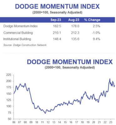 Dodge graph