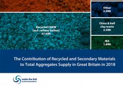 Share of recycled and secondary materials