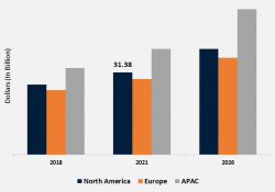 The Asia-Pacific is forecast to retain its leading share of the global precast concrete market through to 2026